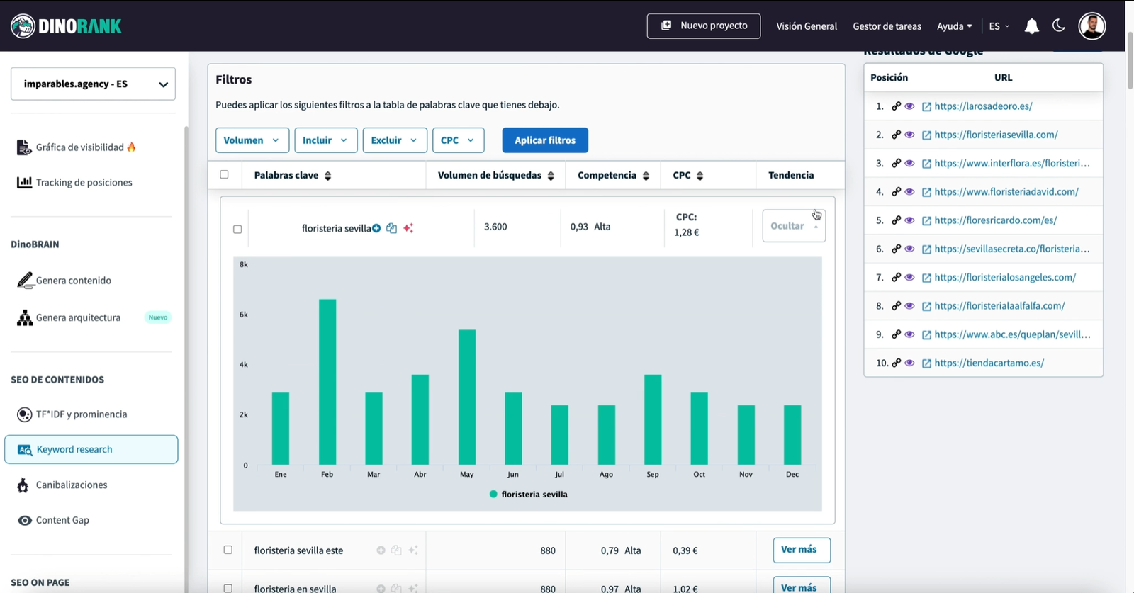Ejemplo de Keyword Research