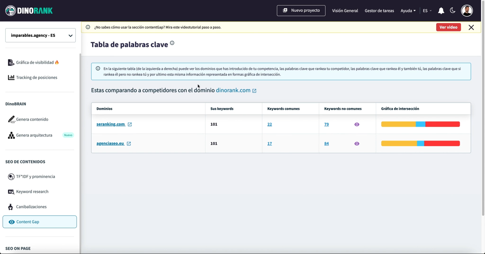 Ejemplo de content Gap de DinoRank