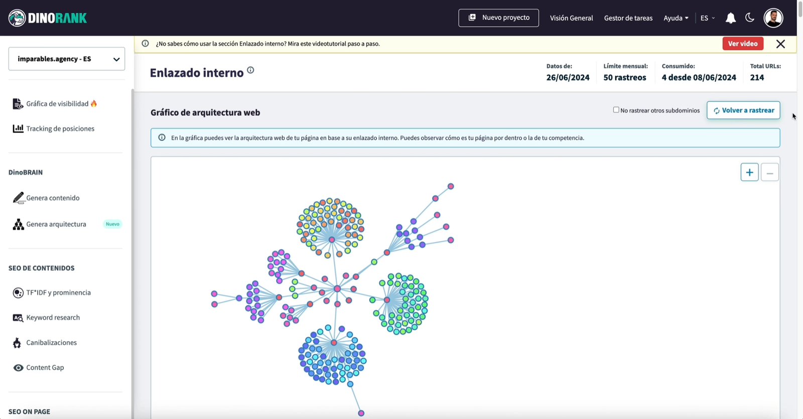 Ejemplo de enlazado interno de DinoRANK