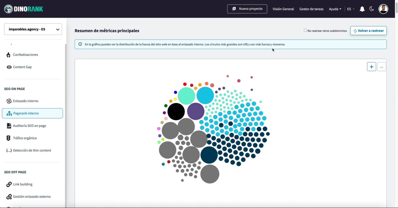 Ejemplo de PageRank interno de DinoRANK