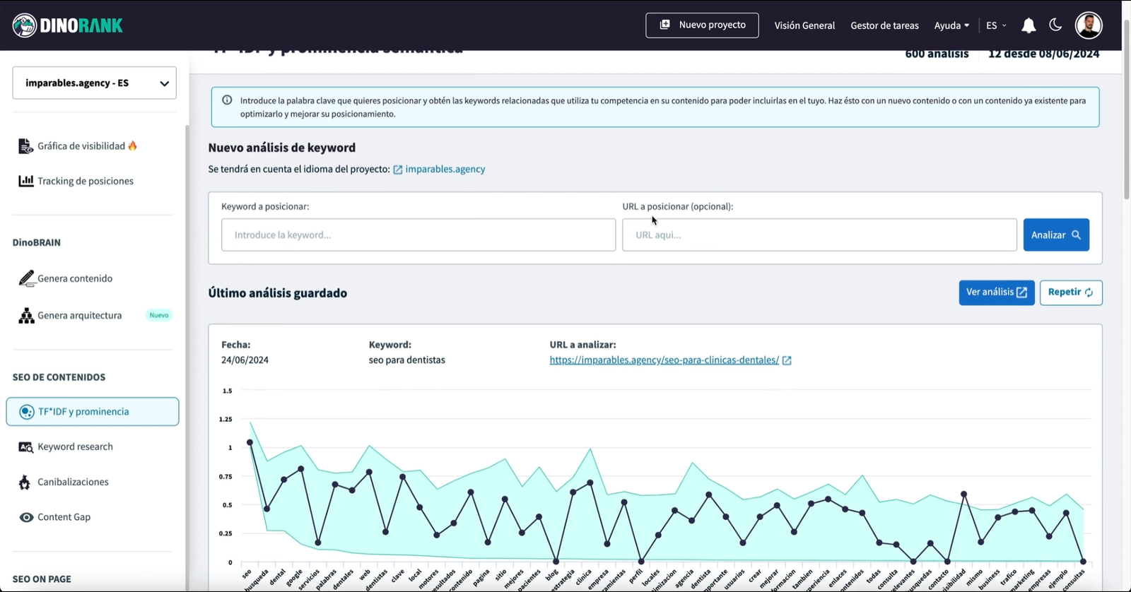 Ejemplo de Prominencia Semantica de DinoRANK
